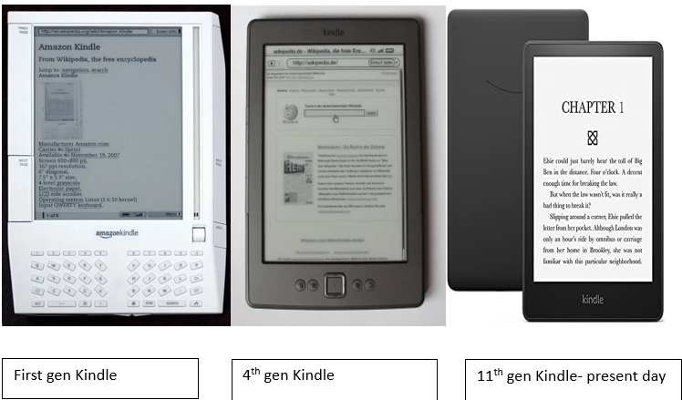 illustrations of the kindle throughout the years. The first, fourth and the 11th gen kindles described above are displayed.

