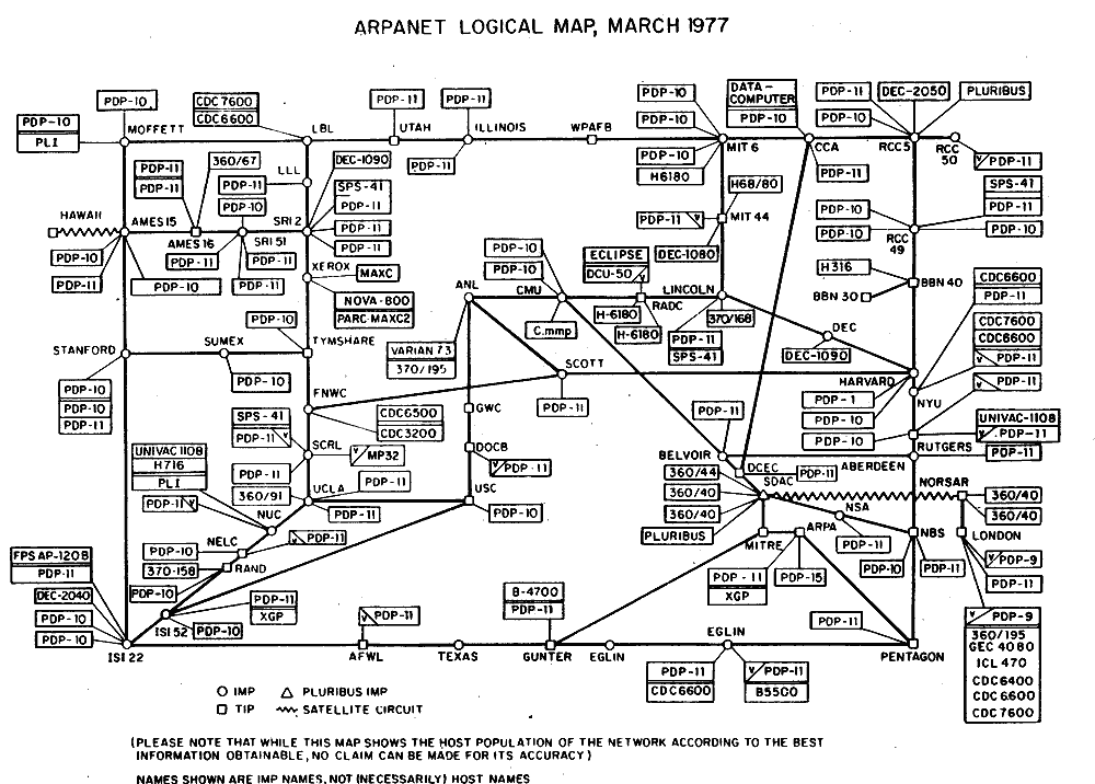 ARPANET logical map, March 1977