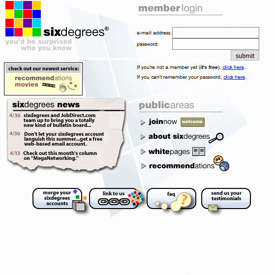A picture of the Six Degrees login page. It includes ab email address log-in, news, white pages, and information about the social network.