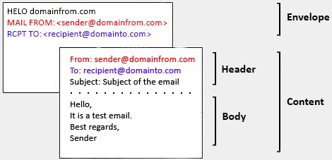 A photo displaying the email format