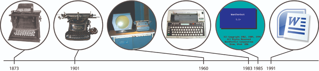 Timeline of the evolution of the typewriter to the word processor